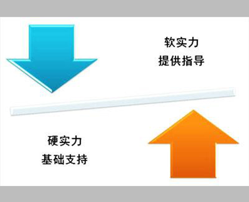 僑洋實(shí)業(yè)，實(shí)力強(qiáng)勁