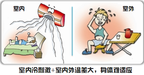 僑洋實(shí)業(yè)提醒大家，夏季注意合理使用空調(diào)。