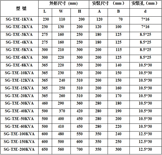 三相<a href='/Products/gelibianyaqi.html' class='keys' title='點擊查看關于隔離變壓器的相關信息' target='_blank'>隔離變壓器</a>型號規(guī)格圖