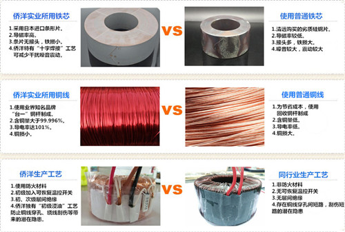 僑洋實(shí)業(yè)環(huán)形變壓器廠家使用材料